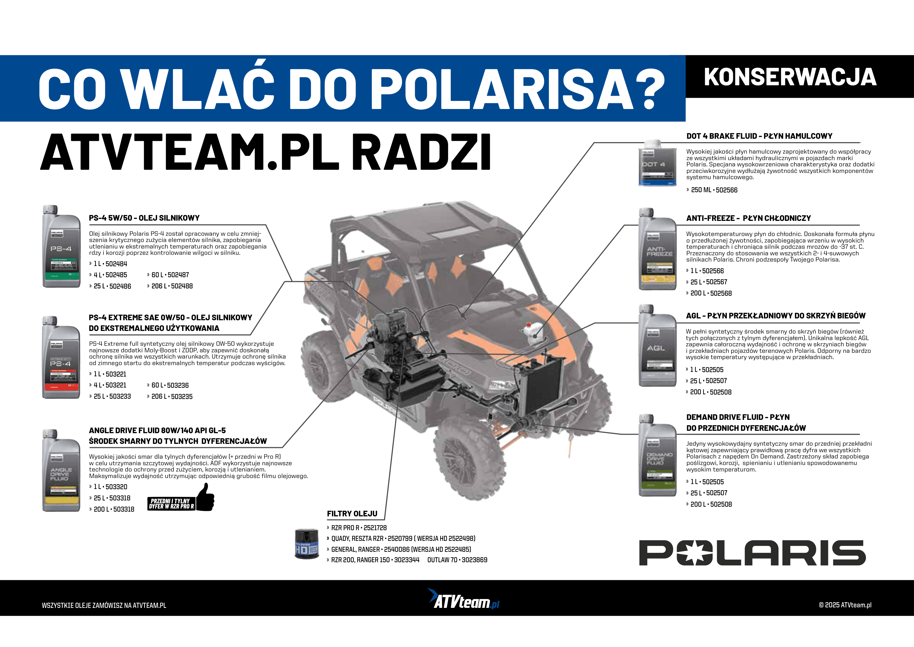 Co wlać do Polarisa